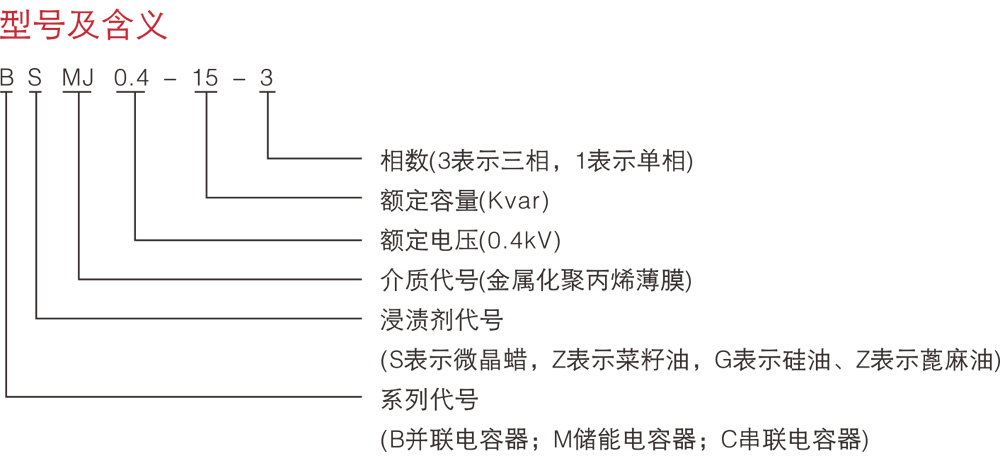 BSMJ自愈式并联电容器详情1.jpg