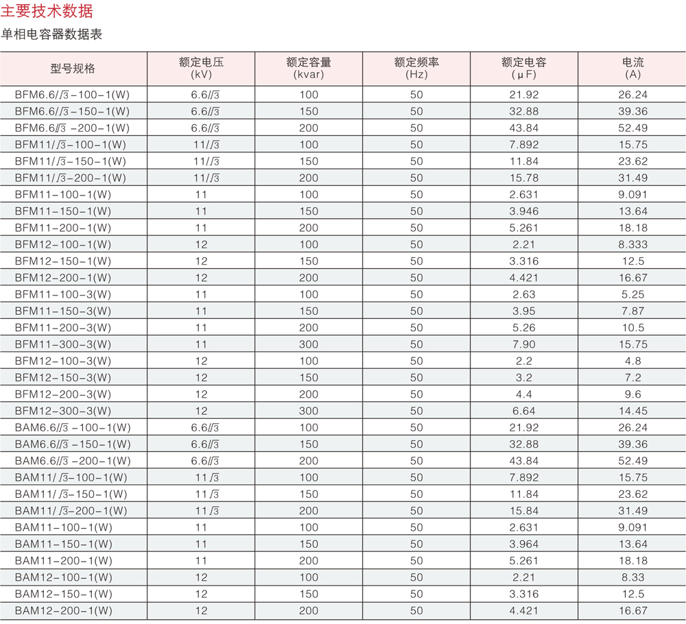 BAM、BFM全膜高压并联电容器详情2.jpg