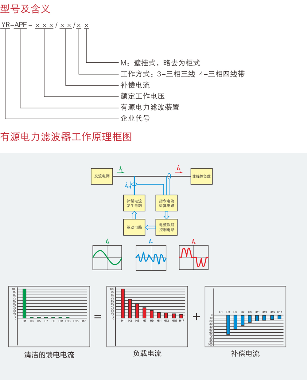 YR-APF系列有源电力滤波器详情1.jpg